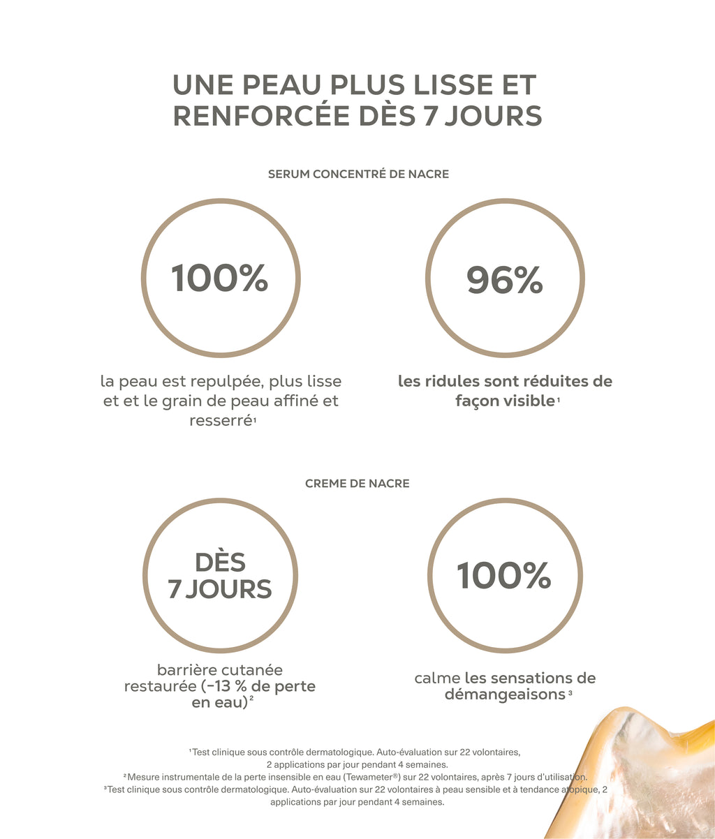 RITUEL SOIR RÉGÉNÉRANT - Bionacre