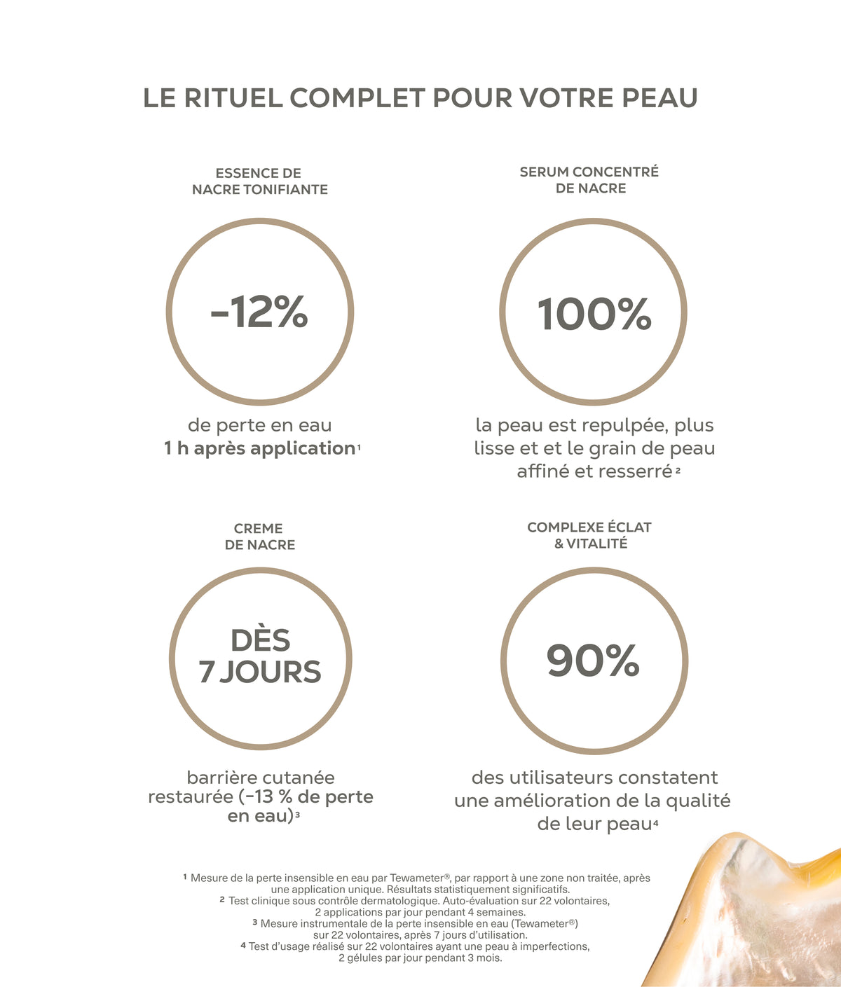 RITUEL NACRE COMPLET - Bionacre