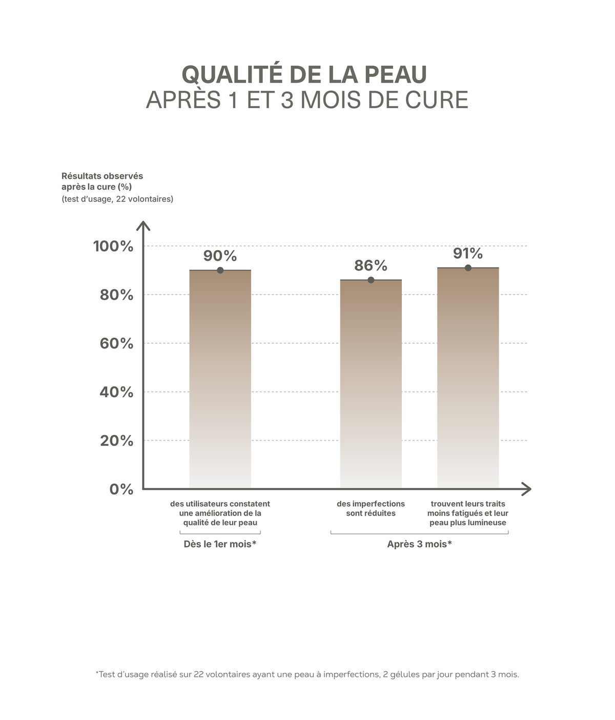 COMPLEXE ÉCLAT & VITALITÉ - Nacre-Active